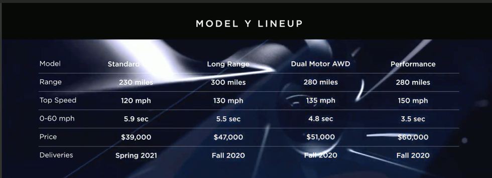 Tesla Model Y Lineup